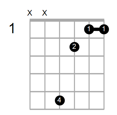 Dm7/G Chord